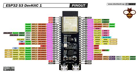 ESP32 DevKitC Pinout, Overview, Features Datasheet, 59% OFF