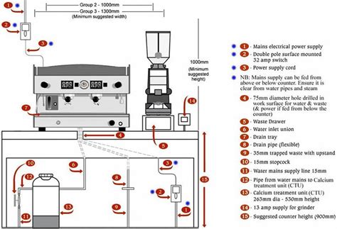 Install Guide | Small coffee shop, Coffee shop counter, Coffee shop design