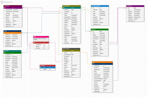 Neooffice database template - apopatriot