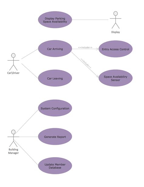 Uml Diagram Of Parking Uml Activity Diagram Uml Class Diagram | Porn ...