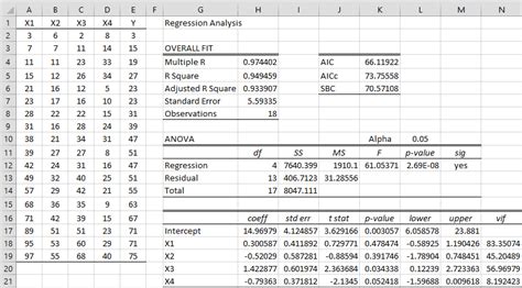 Ridge Regression Example | Real Statistics Using Excel