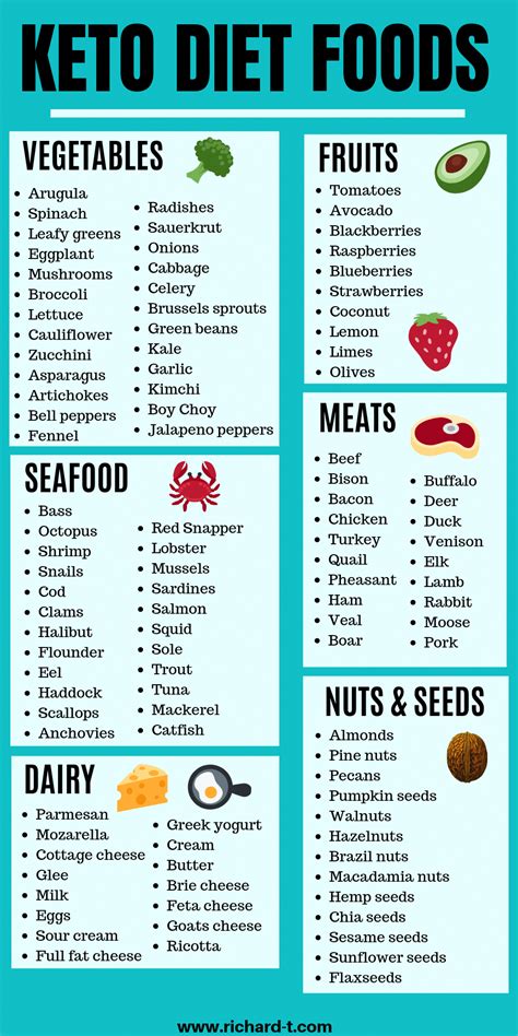 Keto Friendly Food List Printable