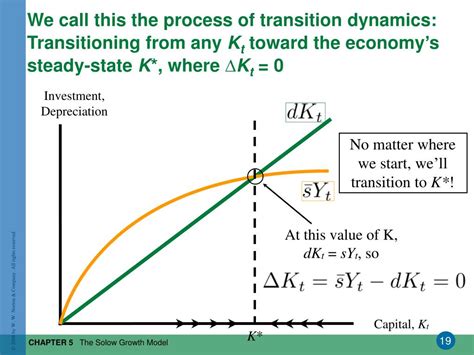 PPT - The Solow Growth Model PowerPoint Presentation, free download ...