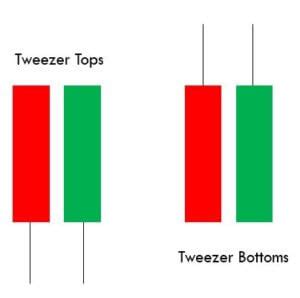 54. Learning The Dual Candlestick Patterns – Part 1 (Continuous ...