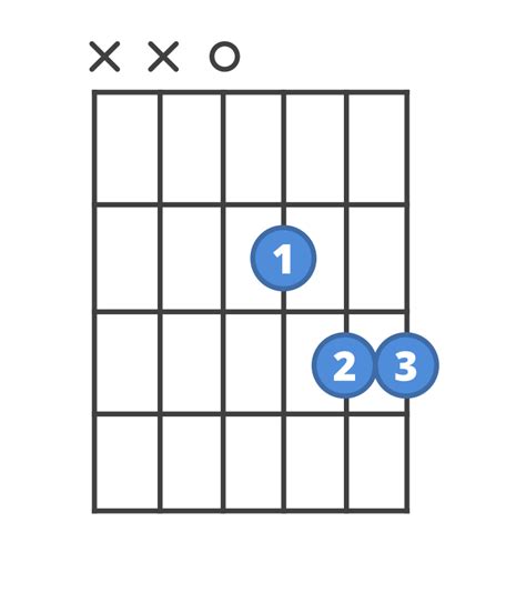 How to play Dsus4 | ChordBank