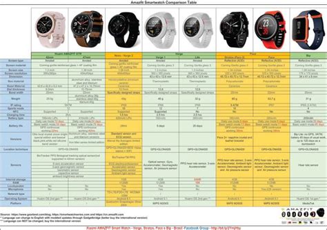 Table comparing ALL currently known Amazfit Watches - Amazfit Central