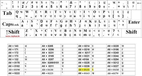 legal Size Hindi typing Chart Kruti Dev Devlys Hindi font Download PDF ...