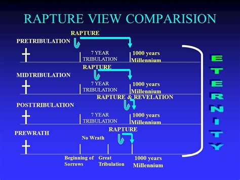 What is the Rapture? An important doctrine An important doctrine ...