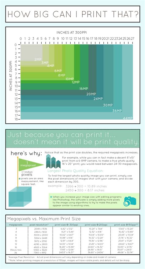 Photography Cheat Sheet: Camera Resolution x Print Size Chart