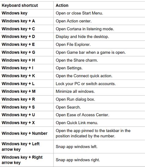 Printable Windows 10 Keyboard Shortcuts