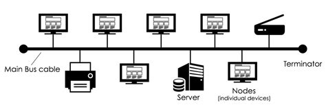 [DIAGRAM] Star Wired Bus Network Topology Diagram - MYDIAGRAM.ONLINE