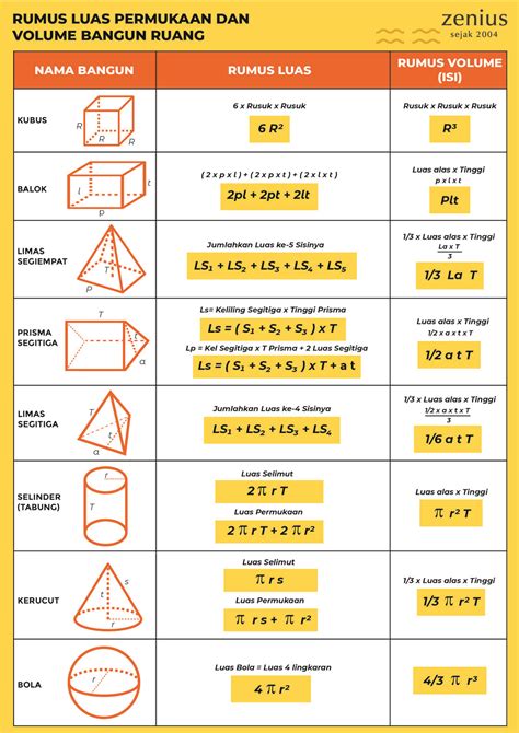 Rumus Matematika Bangun Ruang - Homecare24