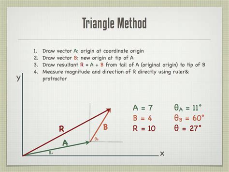 Triangle Method | PHYS 1410: College Physics I | Nancy Jo Getson