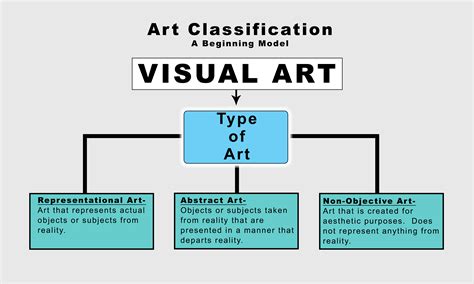 Classification - Ms. Wraichette's Art Class