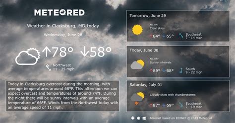 Clarksburg, MD Weather 14 days - Meteored