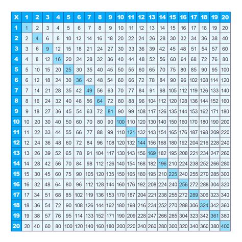 Multiplication Chart 1 20 Printable