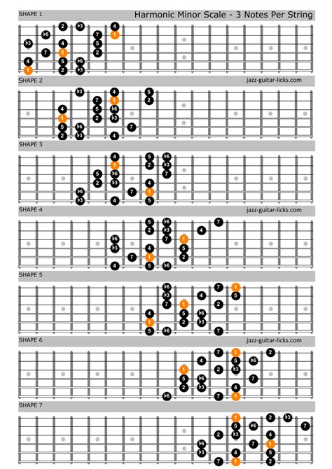 The Harmonic Minor Scale | Guitar Diagrams and Theory