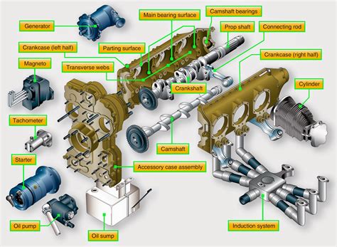 Scorm Engine