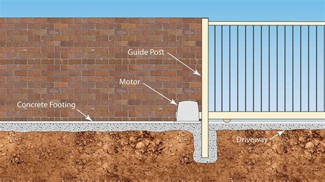 Installing Footings for Sliding Driveway Gates - YouTube