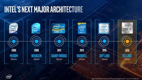 Intel details CPU roadmap through 2025, beyond nanometers Hardware ...