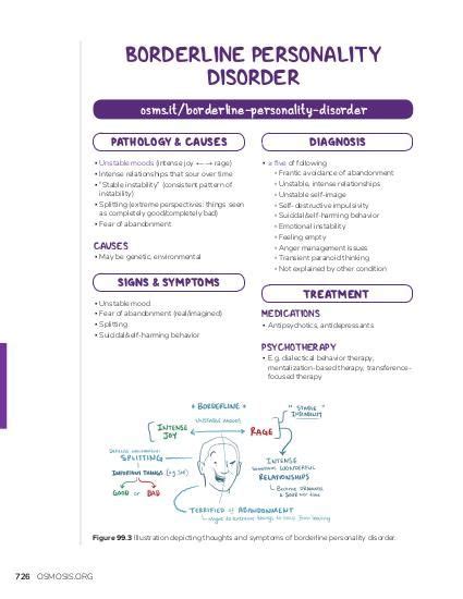 Cluster B personality disorders: Video, Causes, & Meaning | Osmosis