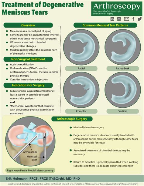 Treatment of Degenerative Meniscus Tears - Arthroscopy