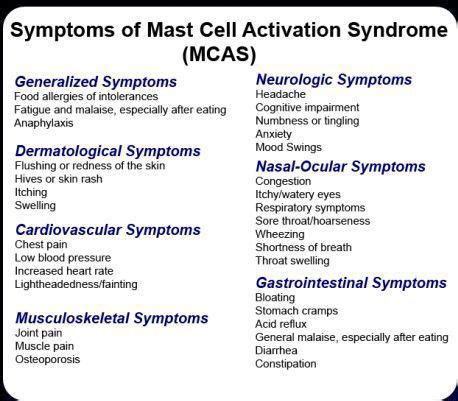 These are the symptoms of MCAS - MEDizzy