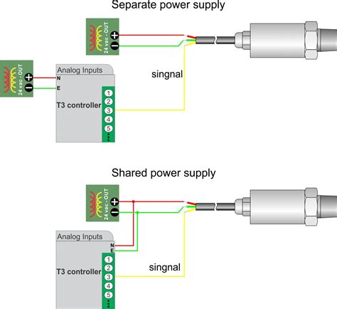 Pressure Transmitter - Bravo Controls