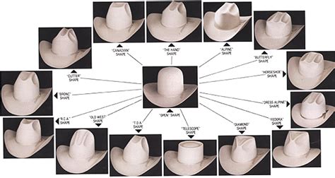 Cowboy hat shapes | Saddle Up | Pinterest | Hat stores, Hand shapes and ...