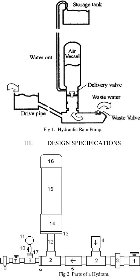 [PDF] Design and Fabrication of A Hydraulic Ram Pump | Semantic Scholar