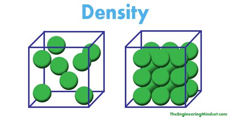 Density explained! - The Engineering Mindset