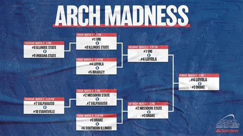 2022 Missouri Valley Conference Tournament Bracket, Schedule, Odds ...