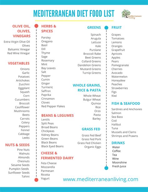 Mediterranean Diet Food List Printable