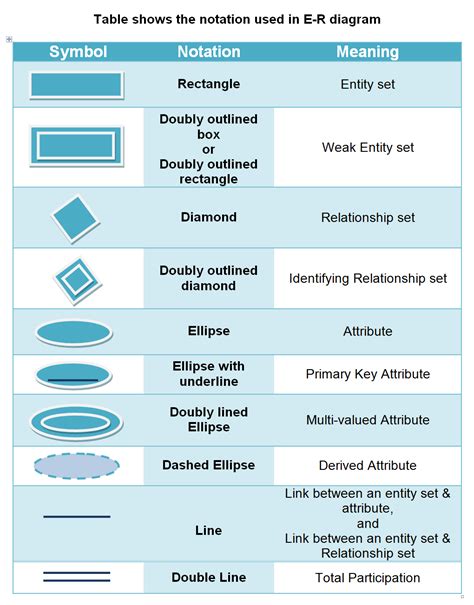 Ultimate Guide To Er Diagram With Example Professor For You | Free Hot ...