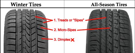 Winter Tires vs. All-Season Tires | Simone Performance | Auto Repair ...