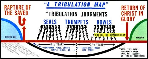 Armageddon Bible Map