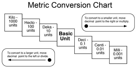 The Metric System—Take Ten! | The Wonderful World of Math