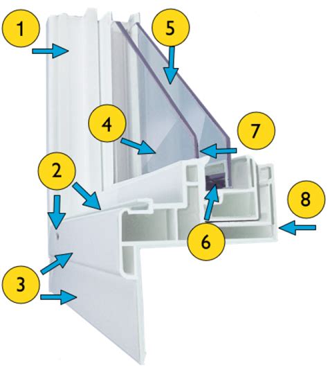 Dual Pane Windows | Custom Windows & Window Installation in San ...