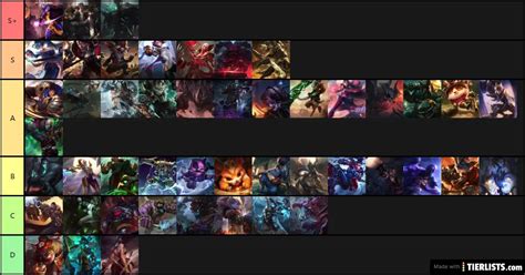 TOP Lane Tier List By Eidrius (10.3) Tier List - TierLists.com