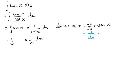 12 SL The antiderivative of tan x - YouTube