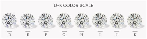 Moissanite Grades | With Clarity