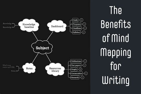 How to use Mind Mapping for Writing - Full Guide + Templates