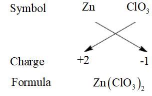 Write the correct formula for zinc chlorate. | Homework.Study.com