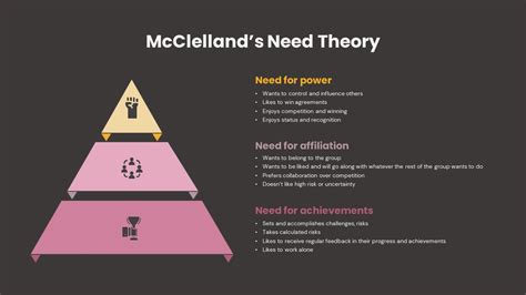 McClelland’s Need Theory - SlideBazaar