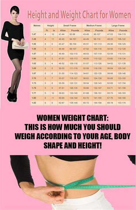 WOMEN WEIGHT CHART: THIS IS HOW MUCH YOU SHOULD WEIGH ACCORDING TO YOUR ...