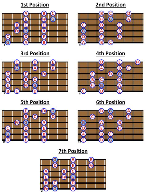 G MAJOR SCALE: What is it and How to play it on Guitar