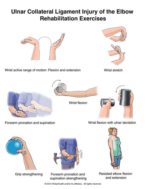 UCL Injury of the Elbow Rehabilitation Exercises #RelayHealth # ...