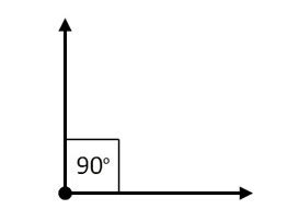 What is a 90 degree angle? | Study Tips