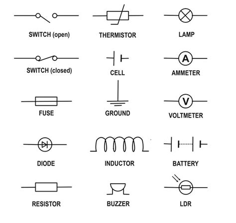 Symbols Of Electric Circuit Class 7 » Wiring Core