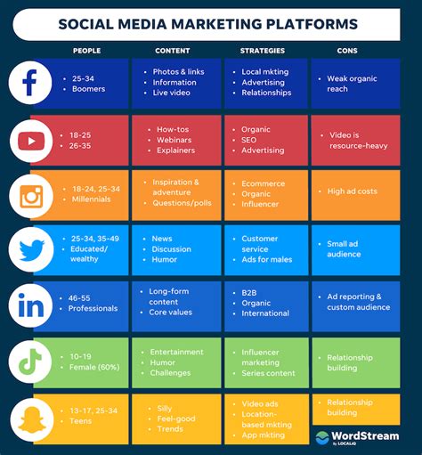 What is visual content on social media